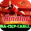 asia cup table Apps (Tools & Injectors) Premium v2.5.3
