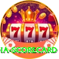 india scorecard Max v1.3.3